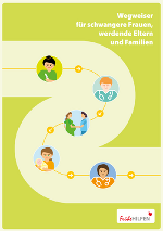 Ein eingezeichneter Weg mit einem Wegweiser aus kleinen Personen; der Hintergrund besteht aus zwei Grüntönen