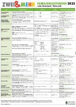 Familienleistungen in der Steiermark / Österreich 2025 © Land Steiermark