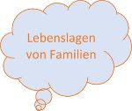 Rauchblaue Sprechblase mit orangem Schriftzug: Lebenslagen von Familien